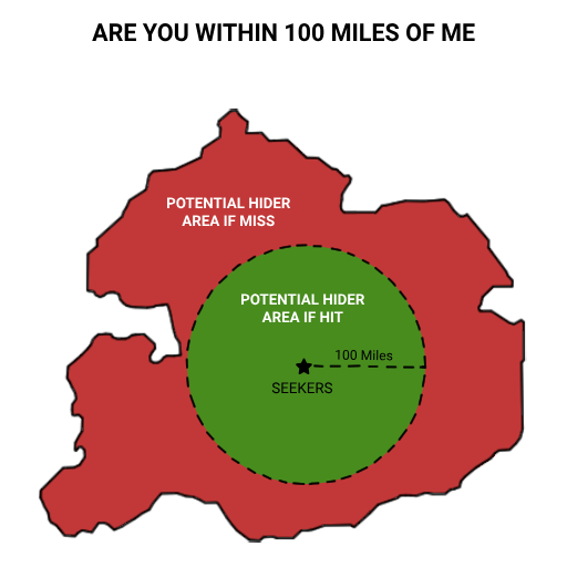 Are you within 100 miles of me?